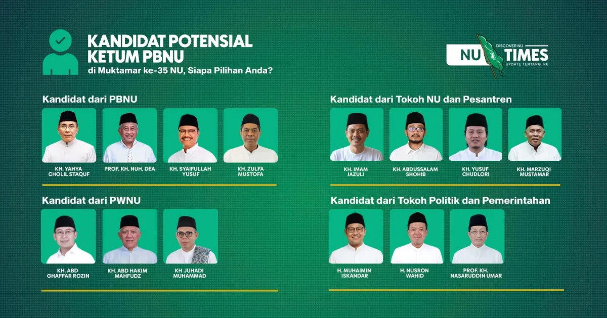 Kandidat Potensial Ketua Umum PBNU di Muktamar ke-35 NU