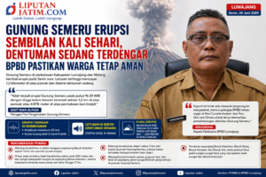 Gunung Semeru Erupsi Sembilan Kali Sehari, Dentuman Sedang Terdengar, BPBD Pastikan Warga Tetap Aman