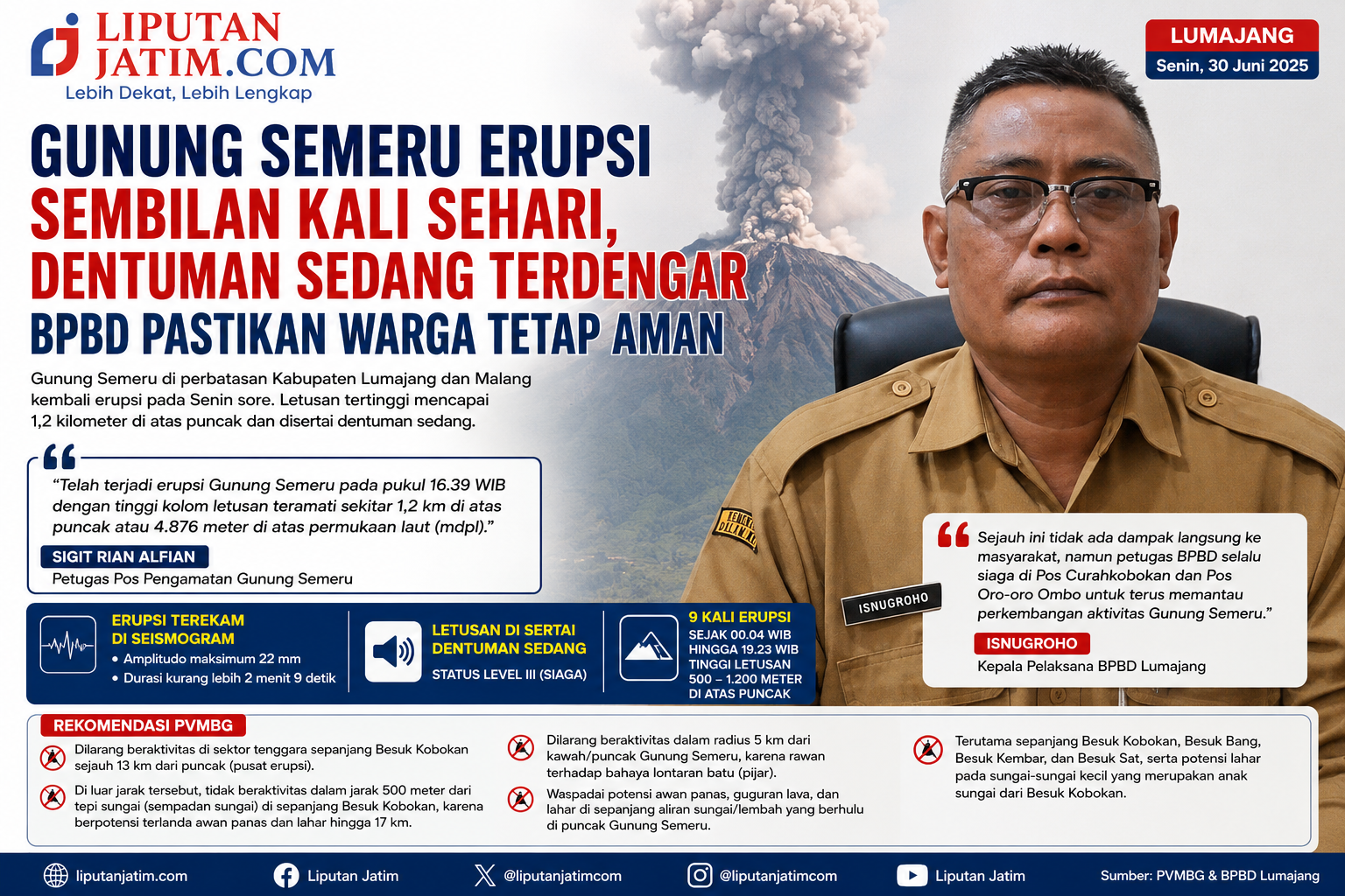semeru Gunung Semeru Erupsi Sembilan Kali Sehari, Dentuman Sedang Terdengar, BPBD Pastikan Warga Tetap Aman